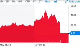 退市的股票怎么办 退市的股票怎么办